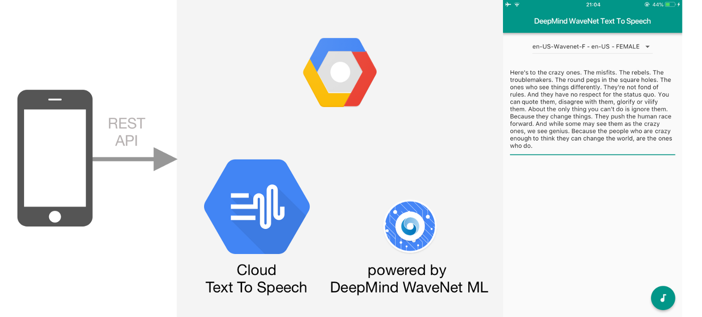 Mobile App That Speaks with DeepMind WaveNet Google Cloud Text To Speech ML API and Flutter | by Alfian Losari | Flutter Community | Medium