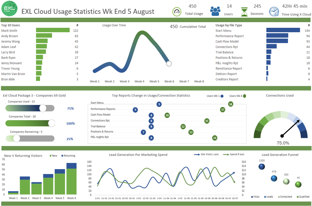 Excel Dashboard Examples and Template Files — Excel Dashboards VBA