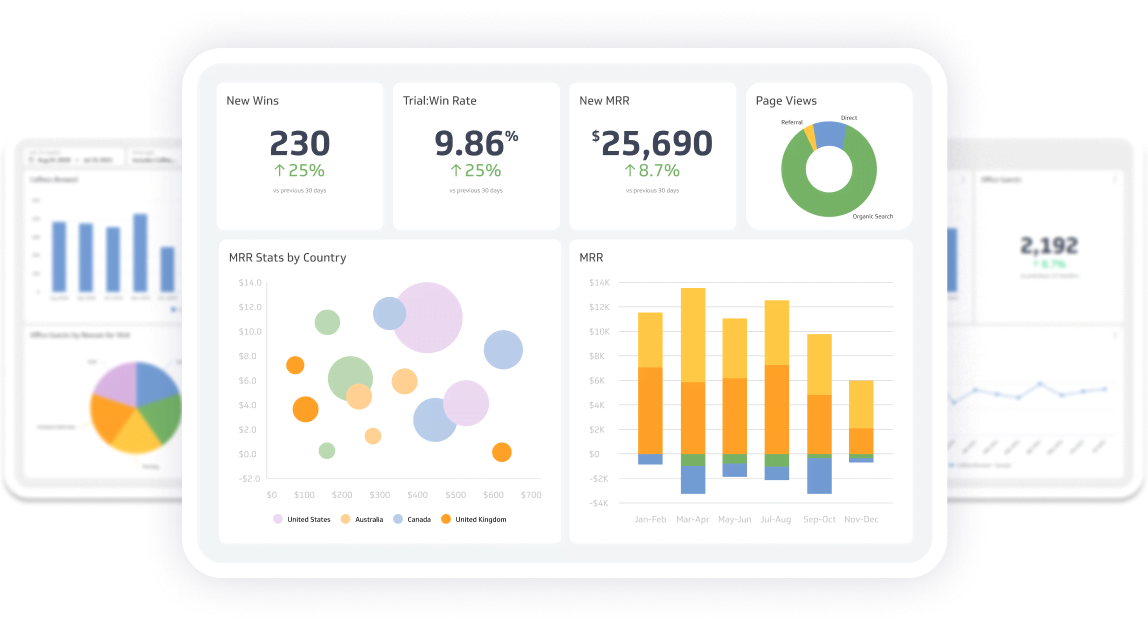 Awesome dashboard examples and templates to download today | Klipfolio