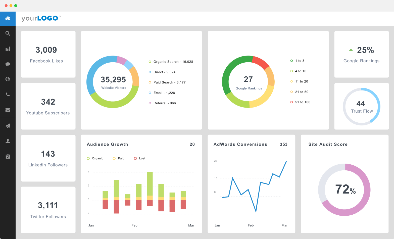 Un dashboard en tiempo real basado en PHP y Bootstrap - Leeway Academy