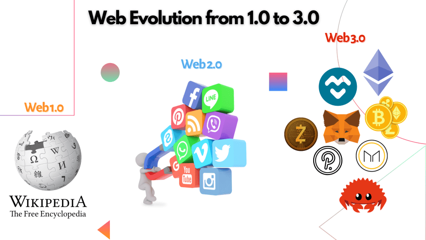 What exactly is Web 3.0? - DEV Community  ‍ ‍ 