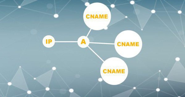 CNAME là gì? Sử dụng CNAME với domain như thế nào?