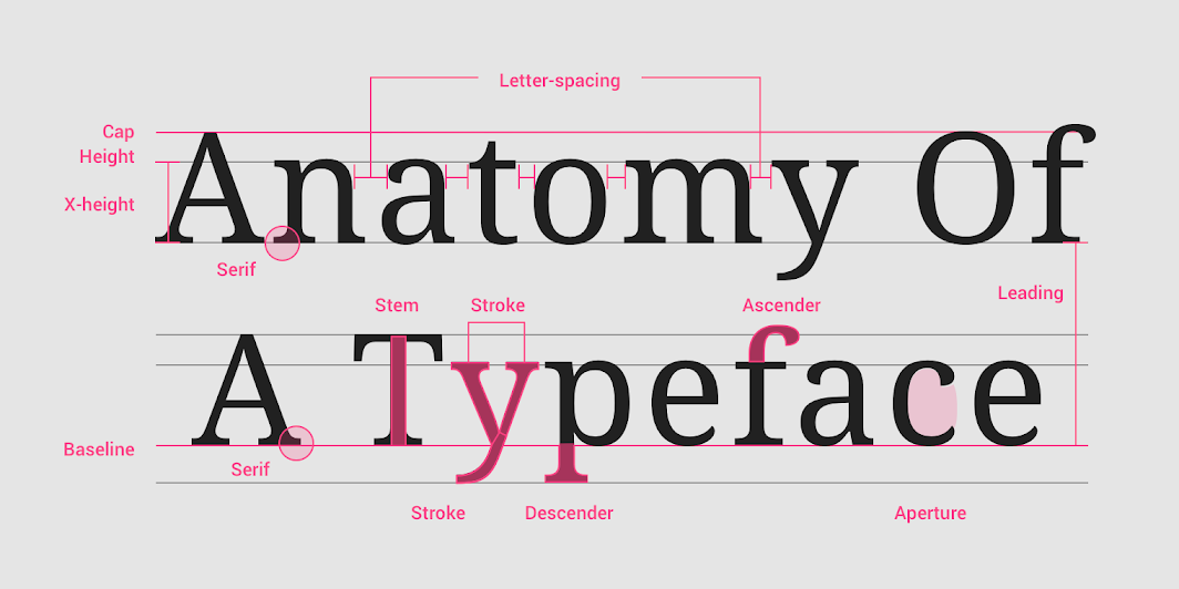 Understanding typography - Material Design