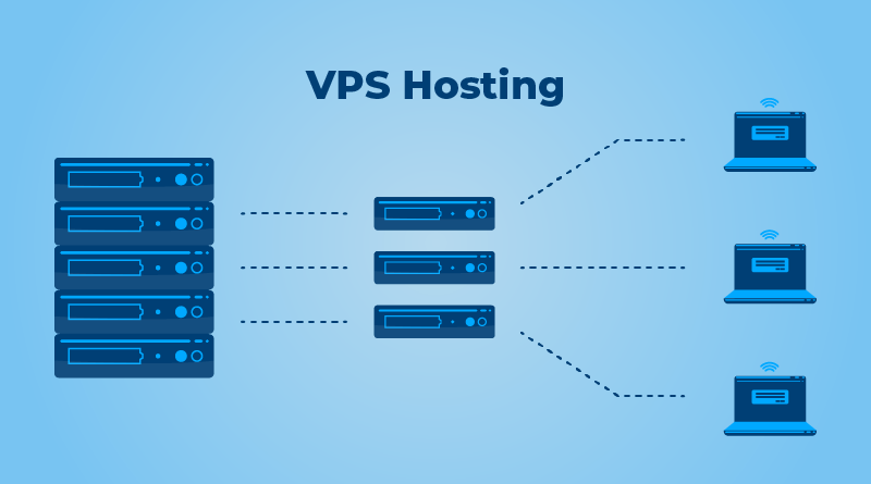 What to Expect from Virtual Private Servers Hosting - infinty news