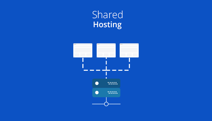 Shared vs Dedicated vs Cloud Hosting: Know the Difference!